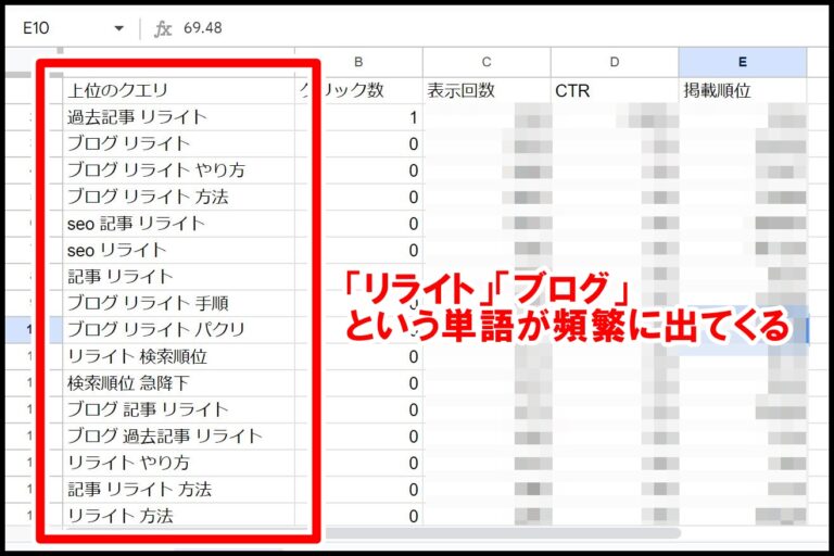 ブログの過去記事をリライトする方法(サーチコンソールを使ったやり方)