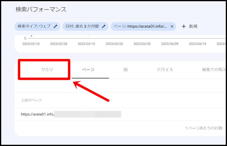 検索意図のずれを分析する方法