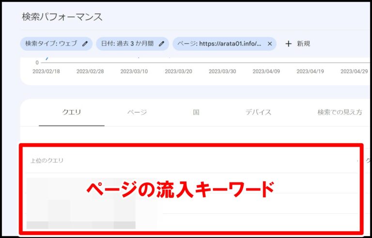 検索意図のずれを分析する方法