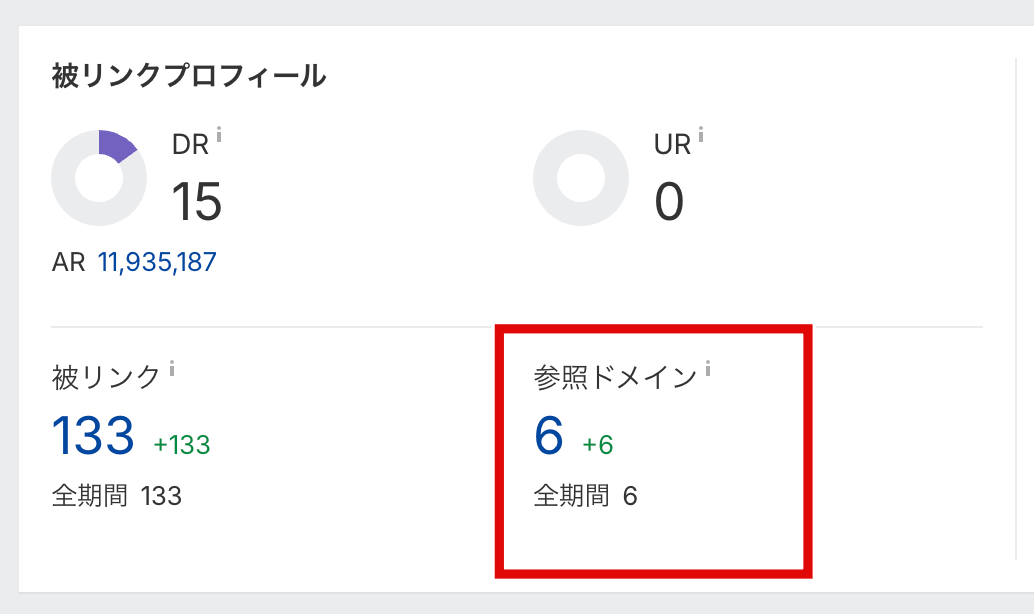 Ahrefsの被リンクプロフィールで参照ドメイン数を確認する画面